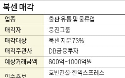 [마켓인사이트] 웅진그룹 북센 인수전에 호반건설·한익스프레스 등 참여