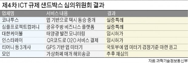 요금 나눠낼 동승자 찾아주는 '반반택시' 달린다