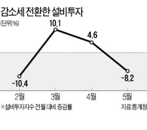 기재부, 넉달째 '경기부진' 진단