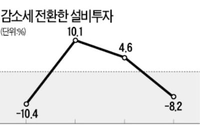 기재부, 넉달째 '경기부진' 진단