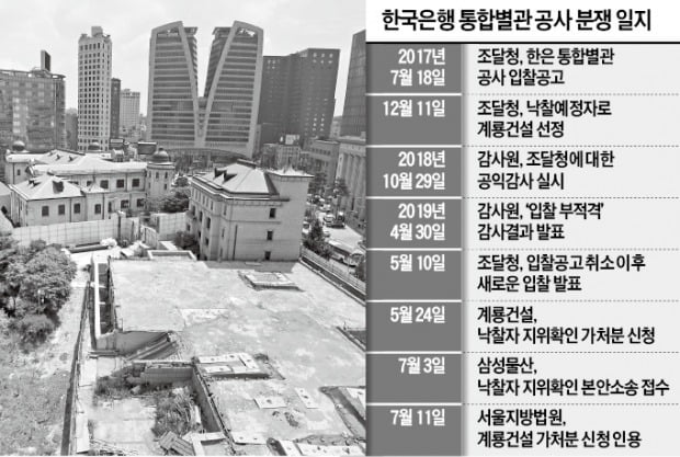 '2년째 스톱'…韓銀 별관공사 사업 더 늦어진다