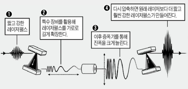 "34년 전 만든 '레이저 망치', 라식 수술에 쓰일 줄 몰랐다"