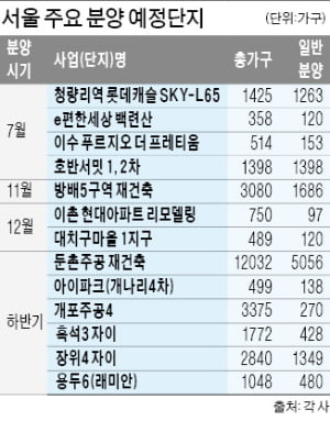 분양가 갈등…서울 3만 가구 분양 일정 꼬인다