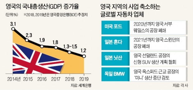 영국에 무슨 일이…금융·요식업·철강 전설들의 잇단 몰락