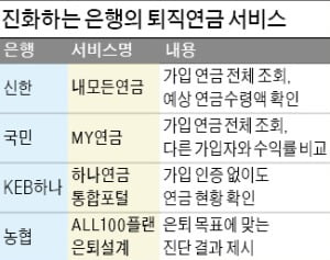 퇴직연금 핀테크 시대…月수령액까지 모바일로 '한눈에'