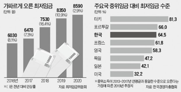 영세 상인의 하소연 "일자리자금 도움 안돼…주휴수당 없애라"