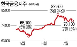 '카뱅' 지분 파는 한국금융, 순이익 年 1조 보인다