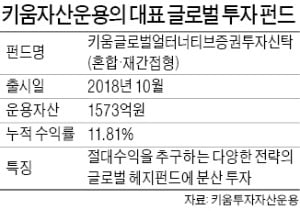 김성훈 대표 "글로벌 대체펀드, 年10% 안정적 수익"