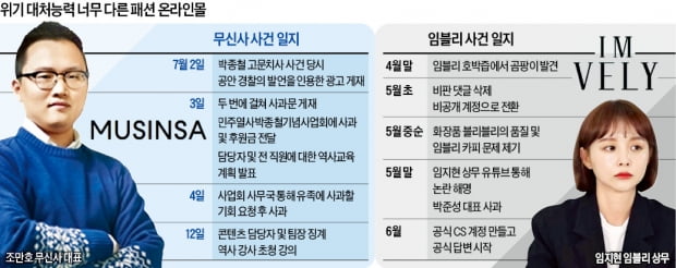 잘나가는 패션 온라인몰, 위기 대처엔 극과 극…'사과의 정석' 무신사 vs '무성의 대응' 임블리