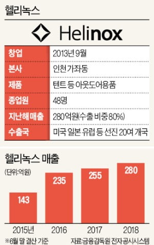 라제건 헬리녹스 회장이 서울 한남동 전시장에서 차세대 텐트 개발전략을 설명하고 있다.  신경훈 기자♣♣ khshin@hankyung.com♣♣
 