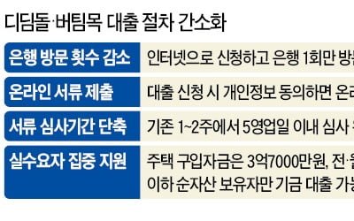 디딤돌·버팀목 대출, 종이서류 없어진다