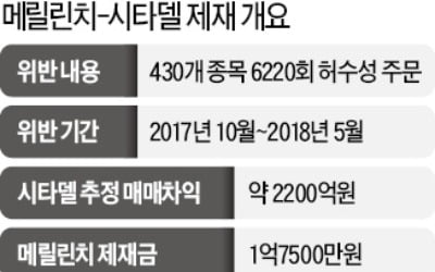 거래소, '초단타 창구' 메릴린치 제재 확정