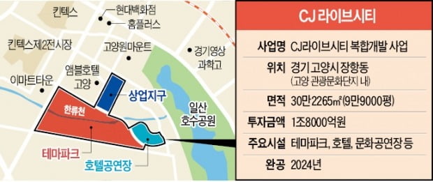 1조8000억 'CJ라이브시티 사업' 발목 잡는 고양 한류천