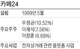 "테슬라 상장 1호 걸맞게…카페24, 올해 30% 성장 자신"