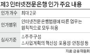 "인터넷銀, 최대 2곳 신규 인가…올해 안에 최종심사 끝낼 것"