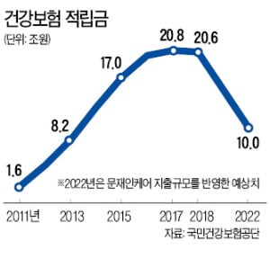 김용익 "20兆 건보 적립금 활용…바이오헬스 키우는 데 힘 보탤 것"