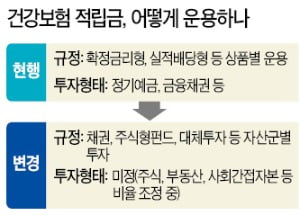 김용익 "20兆 건보 적립금 활용…바이오헬스 키우는 데 힘 보탤 것"