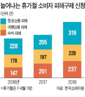 개미 우글거리는 펜션, 환불 안해준다고?