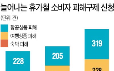 개미 우글거리는 펜션, 환불 안해준다고?