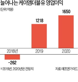 中·日 5G 본격 투자에 매출 급증…케이엠더블유 올 들어 4배 '껑충'