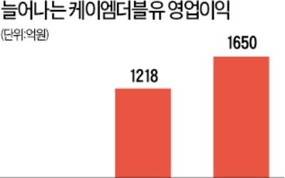 中·日 5G 본격 투자에 매출 급증…케이엠더블유 올 들어 4배 '껑충'