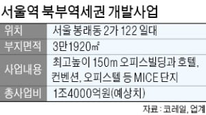 서울역 북부역세권 사업자 선정 갈등…코레일 "문제 없다"