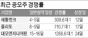 '뜨거운' 기대 공모주들, 막상 상장 후엔 '미지근'