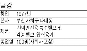 박상일 금강 대표 "40년 조선기자재 기술력, 육상·해상플랜트로 다각화"