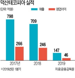  덕산테코피아 이수완 대표 "OLED 소재 등 핵심부품 생산량 150% 이상 늘릴 것"