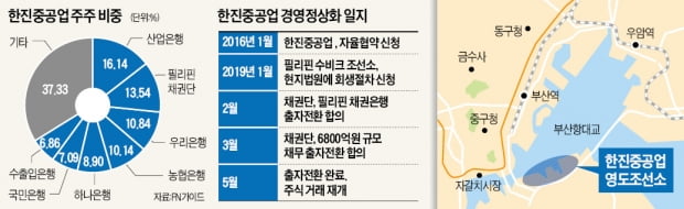 부실 털어낸 한진重, 3분기 M&A '시동'