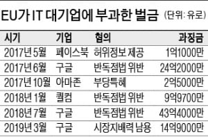 EU, 트럼프 보복 경고에도…"아마존·퀄컴 反독점 위반 조사"