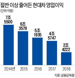 이 와중에…파업 깃발 든 현대車 노조