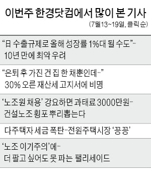 '日 수출규제로 올 성장률 1%대…'…"이대로 가다간 경제파탄 날 수도"