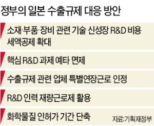 "日보복 관련 기업 특별연장근로 허용 검토"