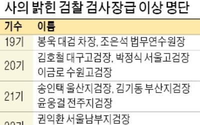 윤석열號 '새판짜기'…이르면 내주 검사장 인사
