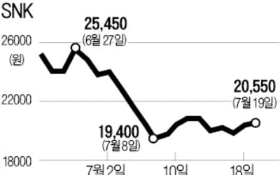 일본계 게임사 SNK, 두 달 새 주가 반토막