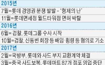 中 사드 보복에 일본 기업 오명까지…롯데는 억울하다