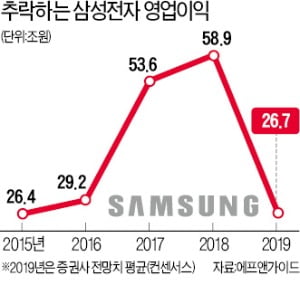 '자부심·조직력·1등주의' 실종…삼성이 흔들린다