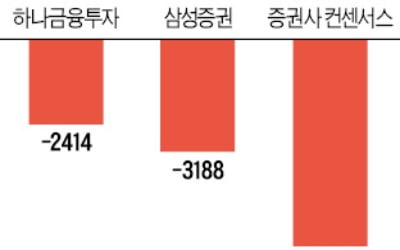 "원자재값 약세 호재" vs "정책 불확실성"…한전 미래는?