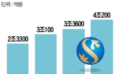 신한금투, 6번째 '초대형 IB'로