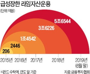 6조원 굴리는 헤지펀드 라임…펀드 수익률 '돌려막기' 의혹