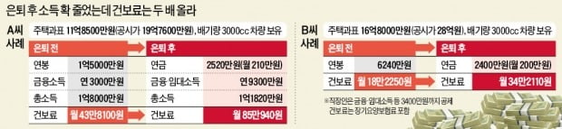 '건보료 폭탄'에 한숨짓는 은퇴자들