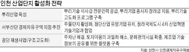 주조·금형·소성가공·용접·표면처리·열처리…인천시, 뿌리산업 키워 産團 혁신