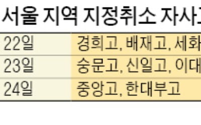 '재지정 탈락' 서울 8개 자사고 '운명의 한 주'…학부모들 "일반고 수준 높았으면 자사고 안보내"