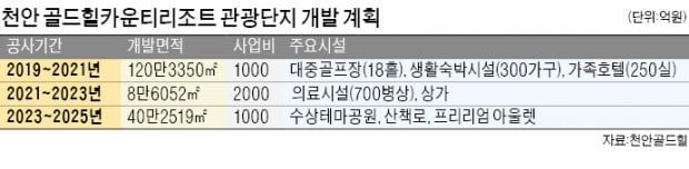 최종록 천안골드힐 총괄사장이 입장저수지에서 골드힐카운티리조트 관광단지 조성 계획을 설명하고 있다.  강태우 기자 