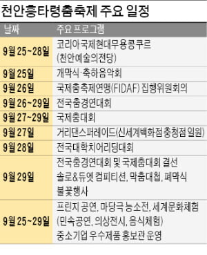 '천안흥타령춤축제' 9월 25~29일 열려…신명나는 춤판 속으로