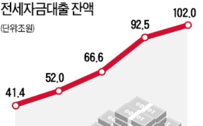 '전세 카지노 칩' 잔액 100조 넘었다