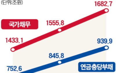 佛 '비효율'에 질려 공무원 12만명 줄이는데…한국은 되레 17만명 증원