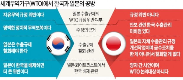 김승호 WTO 한국 대표 "日, 화이트리스트 배제 땐 더 큰 위반"