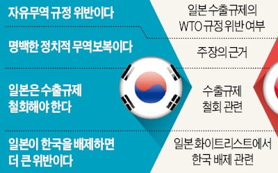 김승호 WTO 한국 대표 "日, 화이트리스트 배제 땐 더 큰 위반"